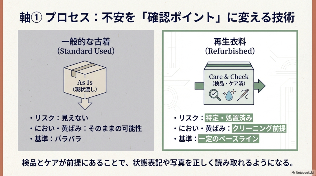 再生衣料の画像